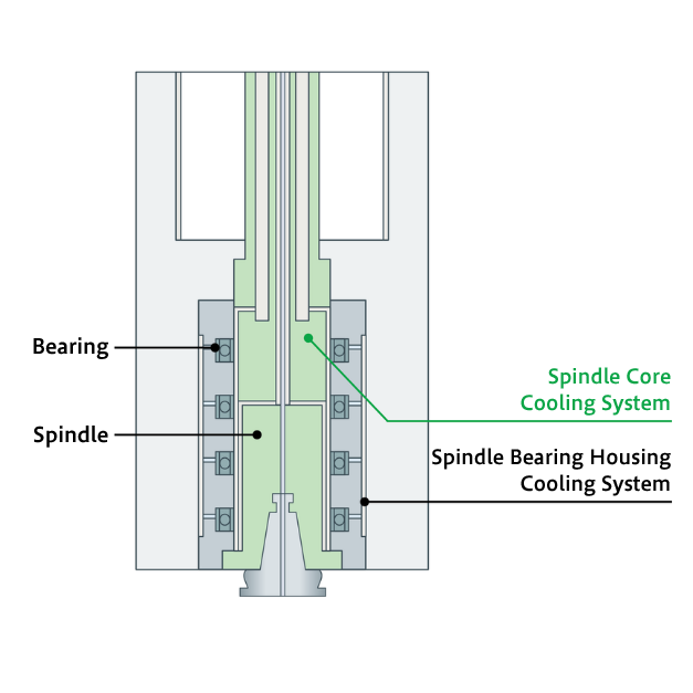 NIDEC Machine Tool CNC Double Column Type Milling Machine